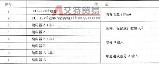 编码器端子块含义说明