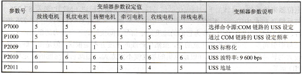 变频器的设置