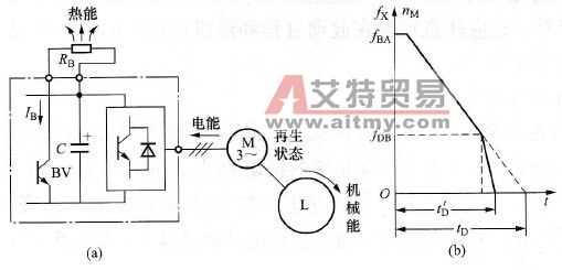 缩短减速时间的方法