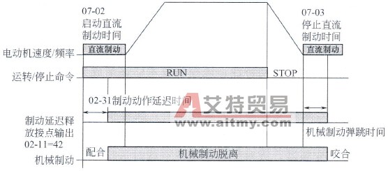机械制动时序图