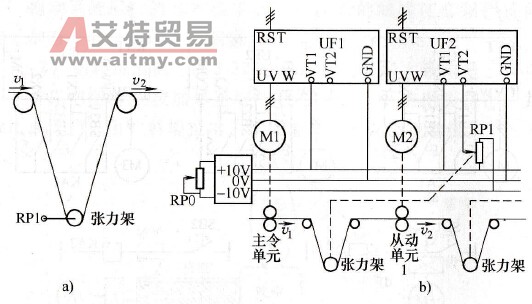 自动同步控制电路