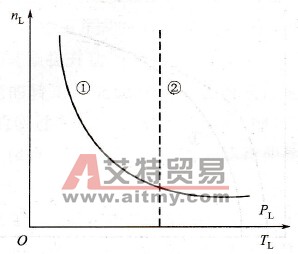 恒功率负载的特性