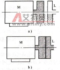 装有离合器的拖动系统