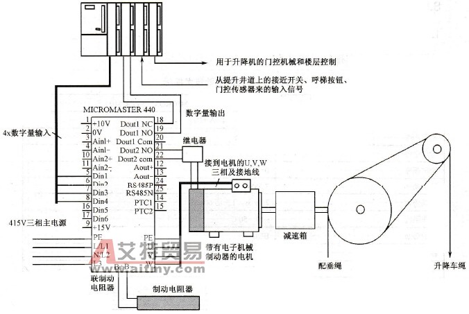 系统配置