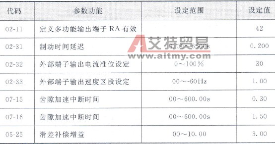 制动参数