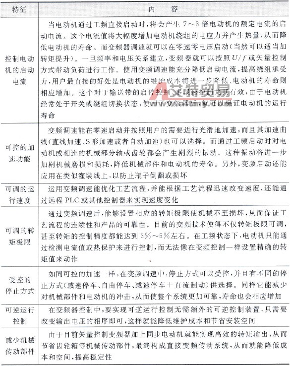 变频工艺控制系统的表现特征