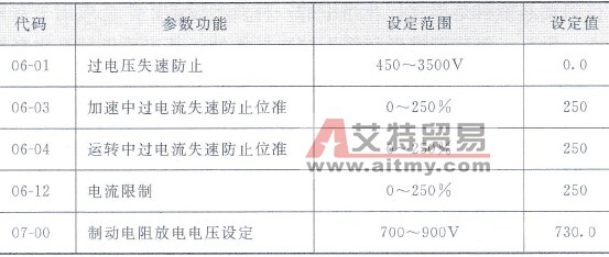 其他保护参数