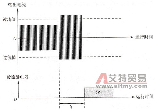 过载示意