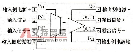 集成线性光耦合器