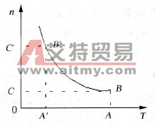  恒功率负载的机械特性