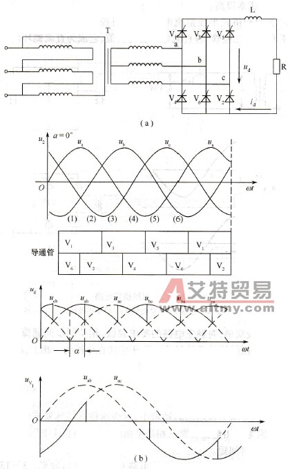 三相桥式全控整流电路及其输出电压波形