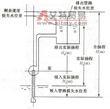 泵装置模型