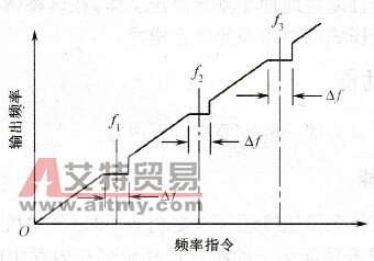 特定频率设定禁止功能的工作状态