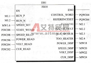 电动机功能块模型