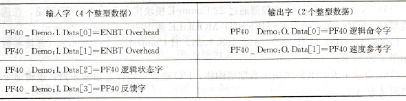 PF40I/O映像含义