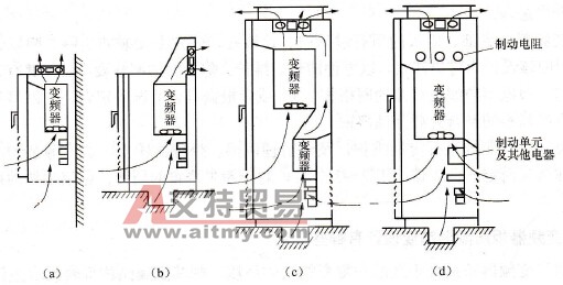 电控柜安装变频器的通风设计