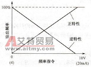 输入频率特性反转功能