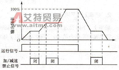 频率保持功能