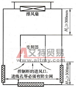 变频器安装示意图