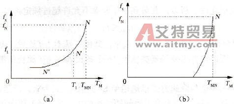fx＜fN时U/f=C的带载能力