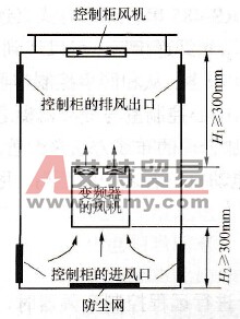 柜内安装变频器的基本要求