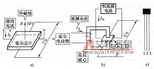 霍尔效应