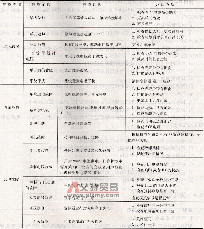 东方日立变频器的故障分析