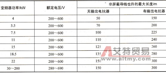 输出滤波电抗器与允许导线长度