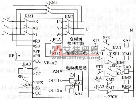 由变频运行切换到工频运行