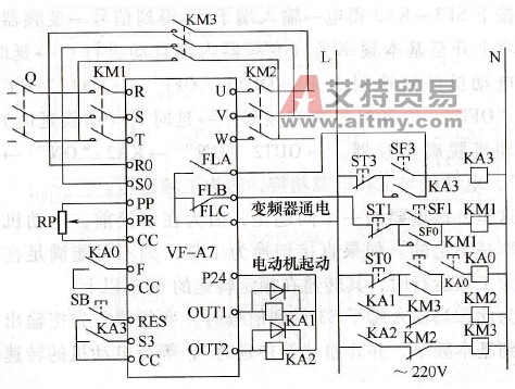 故障切换