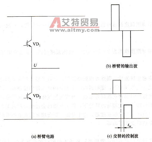 逆变电路的桥臂及波形