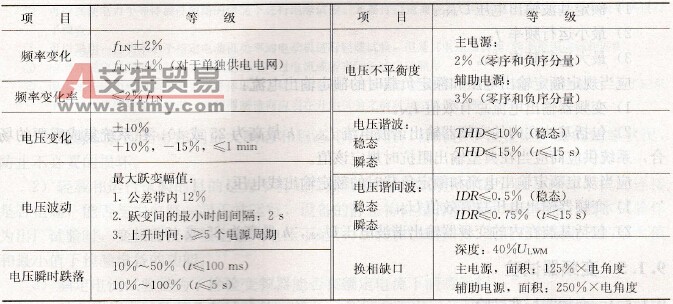 正常电气使用条件