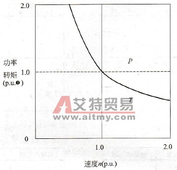 恒功率负载