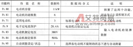 关于矢量控制的相关功能
