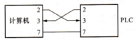 RS-232C的信号连接