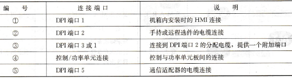 端口使用说明