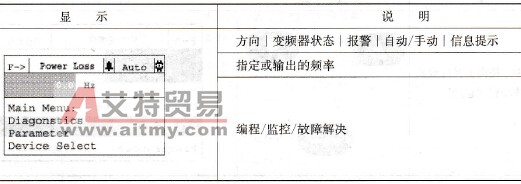 LCD显示要素