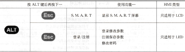 ALT功能表