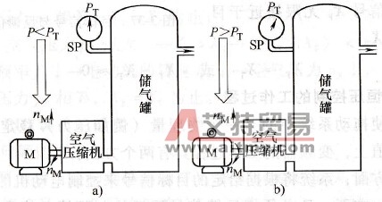 闭环控制的目的