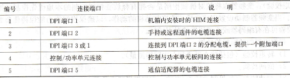 端口使用说明