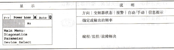 LCD显示要素
