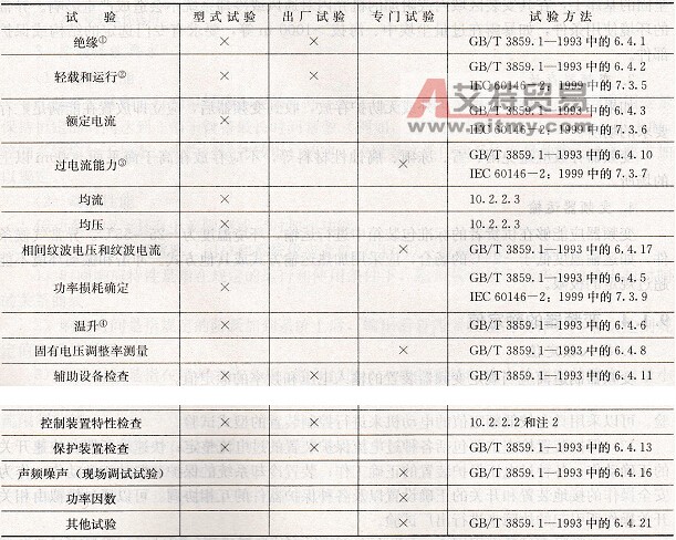 1kV以上变频器的标准试验