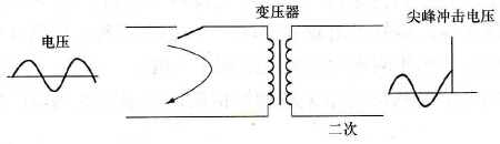 电源电压冲击示意图