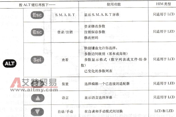  ALT功能表