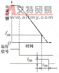 直流制动（DC制动）停机特性