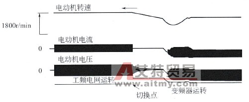 工频电源到变频器的切换