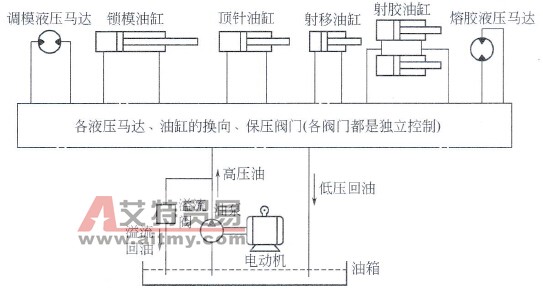  ALT功能表
