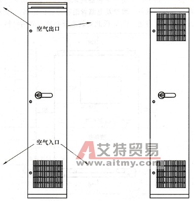 变频器柜体冷却方案