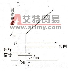 运行前的直流制动特性
