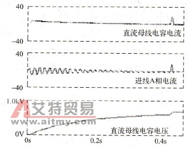 二极管整流回路的典型预充电波形曲线